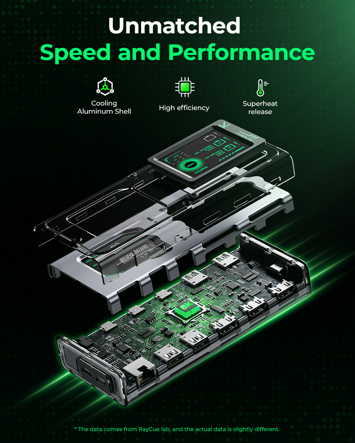 CyberAxon D3: 13-in-1 Multifunctional Stream Control Dock — Just like a Stream Deck — but built into a powerful dock! RayCue
