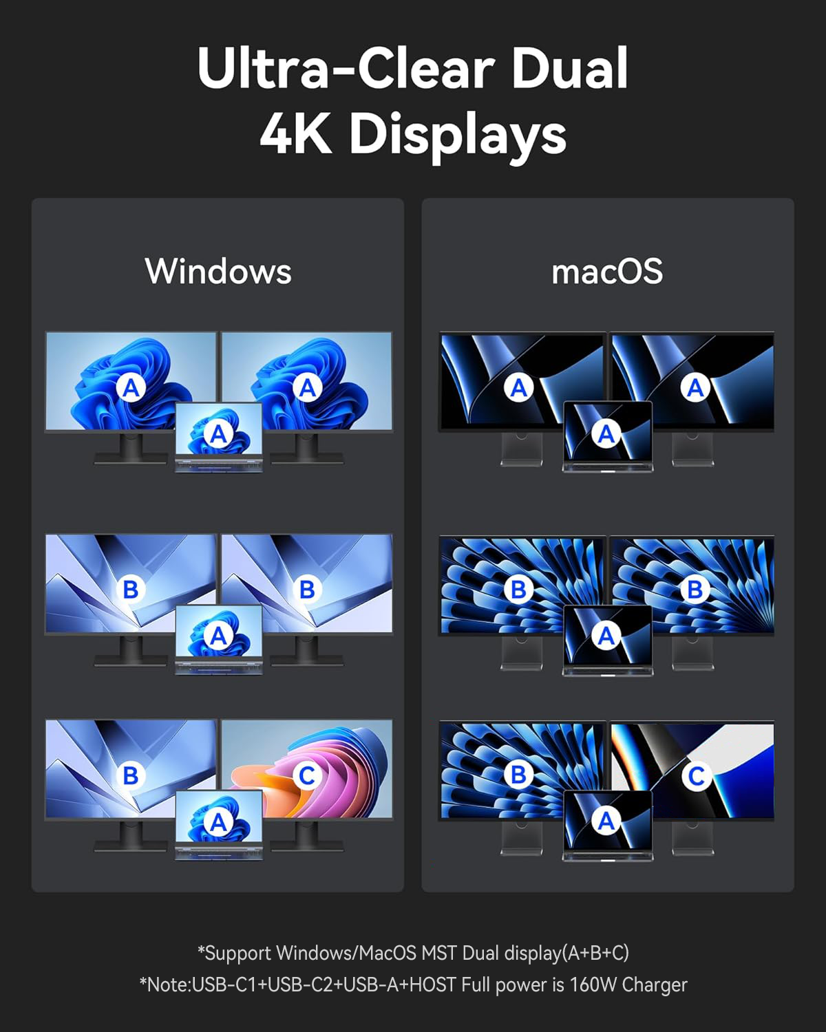 RayCue 160W 13-in-1 USB-C Docking Station | Dual 4K HDMI, 10Gbps USB, Support Windows/MacOS MST, PD Charging, LED Smart Display