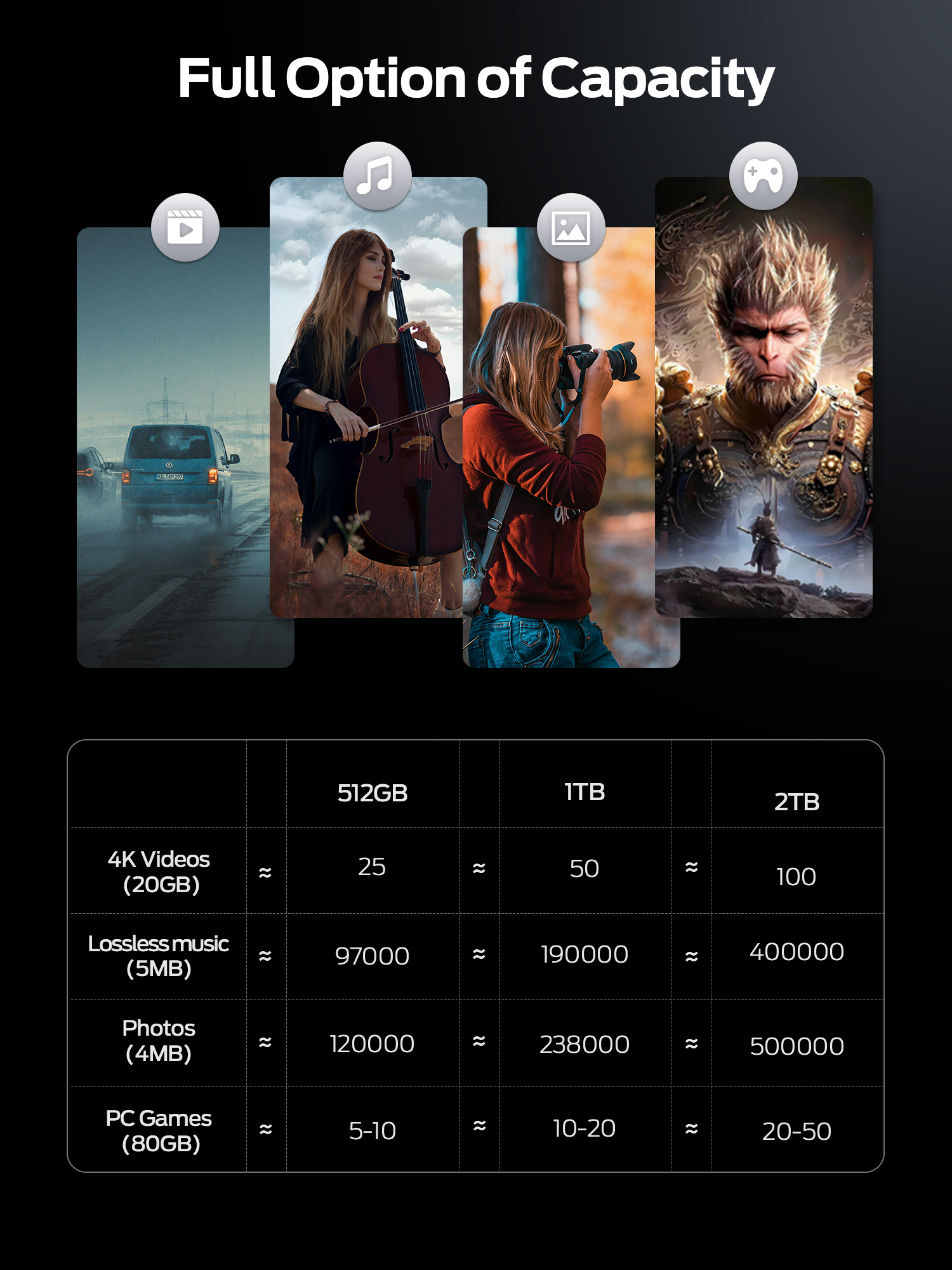 256GB-2TB Ultra-Speed SSD Flash Drive 2100MB/s Read/Write, USB 3.2 Gen2x2 + Type-C, Dual Interface, Push-Pull Design RayCue