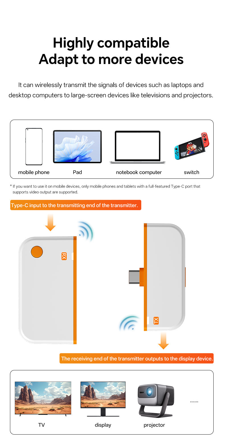 Wireless 4K HDMI Transmitter & Receiver Set RayCue