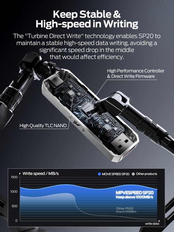 RayCue 1TB-2TB 1000MB/s-2000MB/s Read/Write Speed, USB 3.2 Gen2+Type C Dual Interface Push-Pull Design Flash Drive RayCue