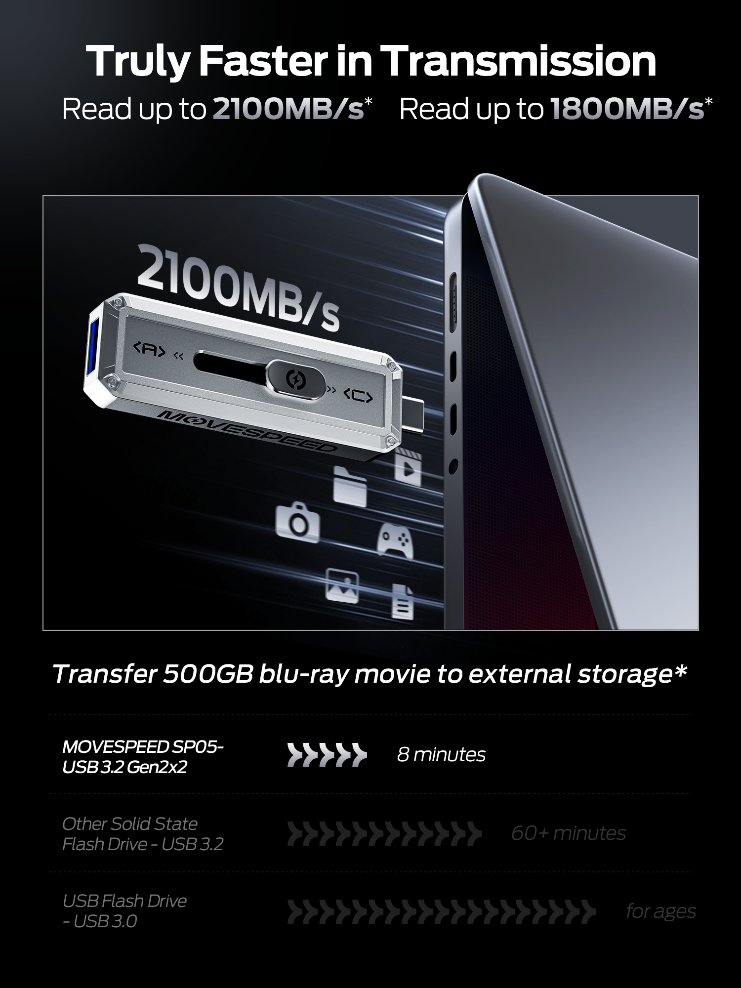 RayCue 1TB-2TB 1000MB/s-2000MB/s Read/Write Speed, USB 3.2 Gen2+Type C Dual Interface Push-Pull Design Flash Drive
