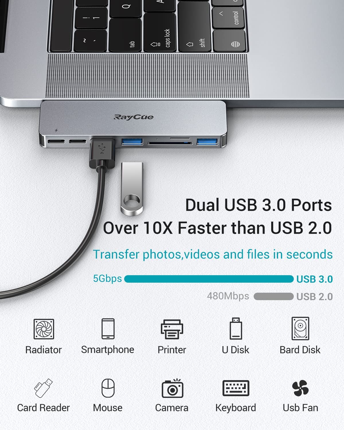 Raycue 7-in-1 MacBook Pro/Air M1 USB Accessories
