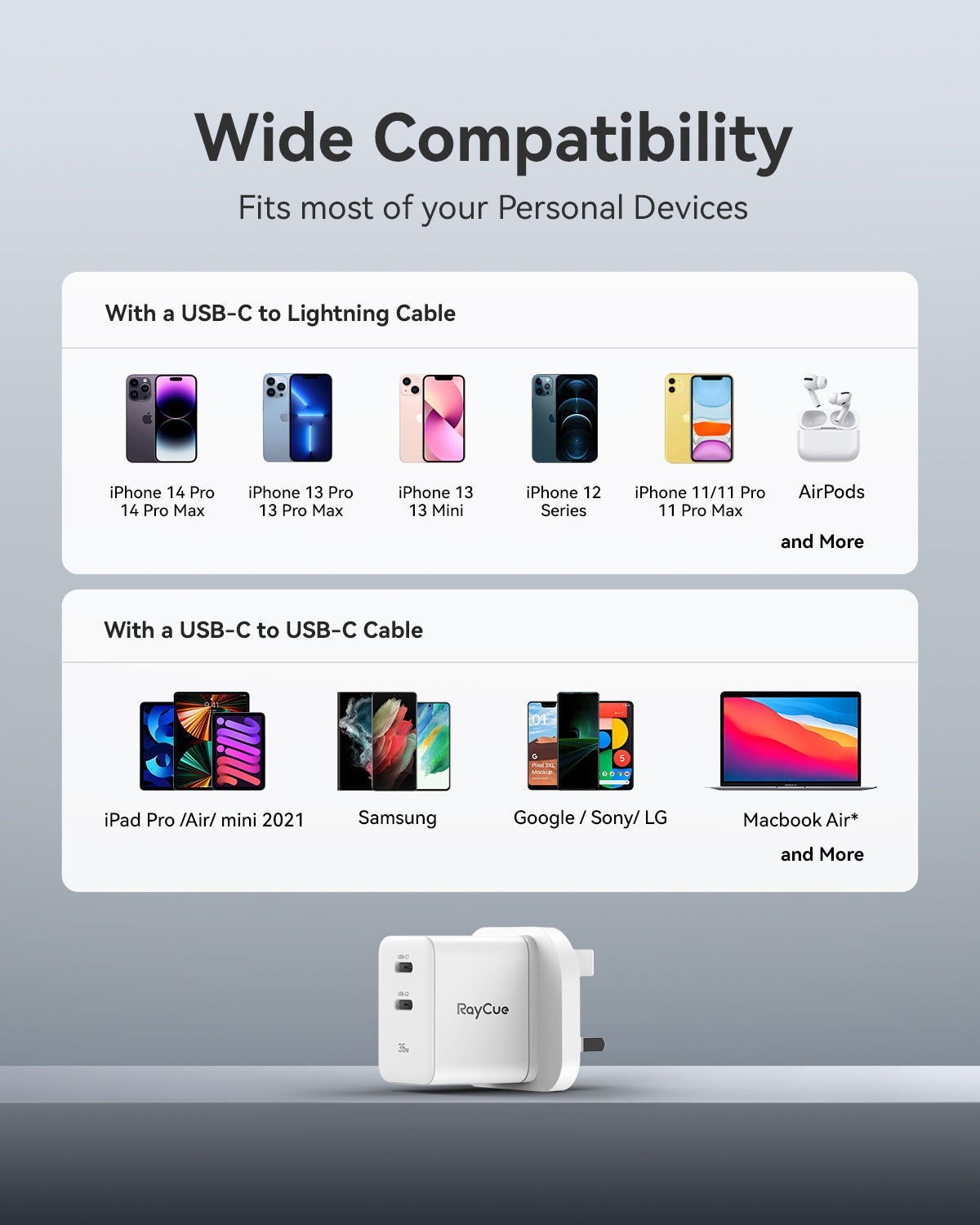 RayCue BlitzCharge GaN 35W 2-Port USB PD Charger for MacBook, iPhone, iPad