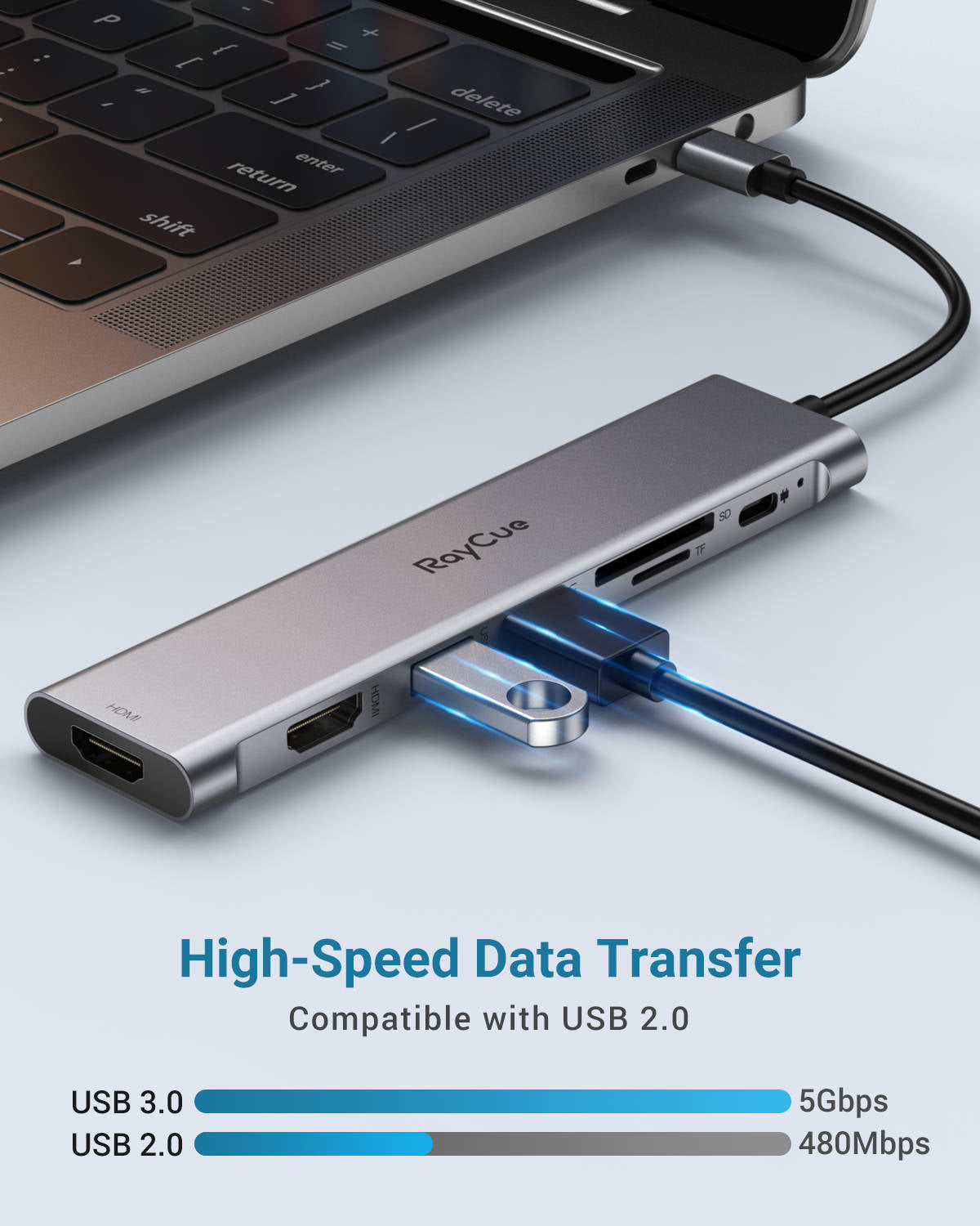 RayCue ExpandPro Elite 7-in-1 USB-C Hub with Dual HDMI