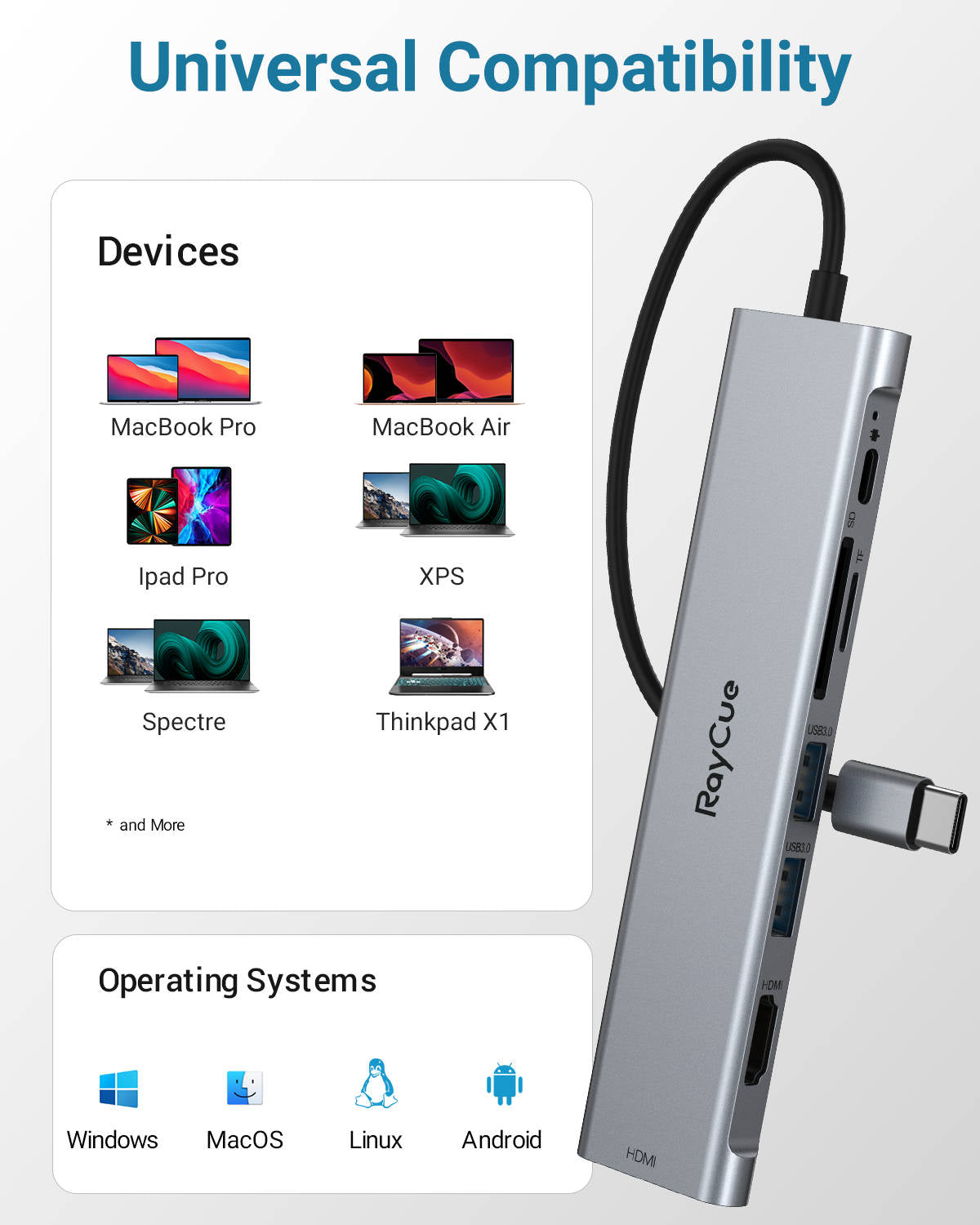 RayCue ExpandPro Elite 7-in-1 USB-C Hub with Dual HDMI