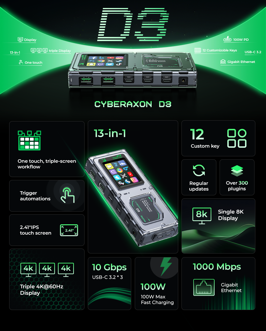 CyberAxon D3: 13-in-1 Multifunctional Stream Control Dock(Pre-sale Shipping time is May 20，2025）