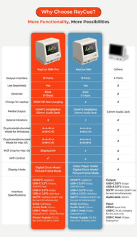 Raycue Display RayCue 128K: Retro Style Multifunctional Dock w/ Display
