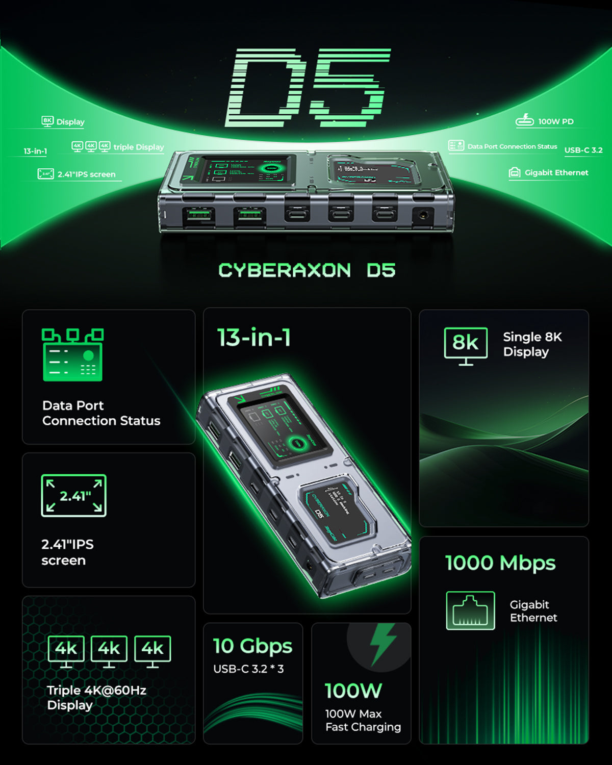 CyberAxon D3: 13-in-1 Multifunctional Stream Control Dock — Just like a Stream Deck — but built into a powerful dock!