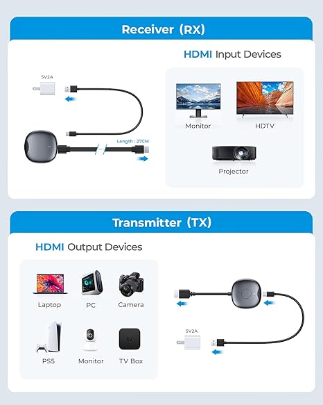 Sendrata HDMI Dissendilo kaj Ricevilo Media Video/Audio/Dosiero 