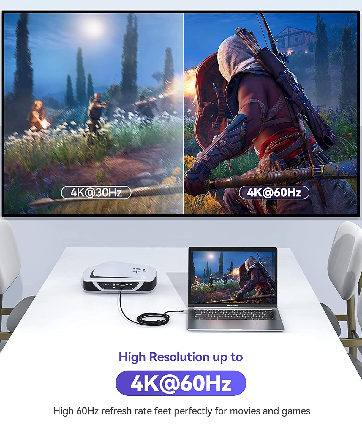 Raycue USB C to HDMI Cable