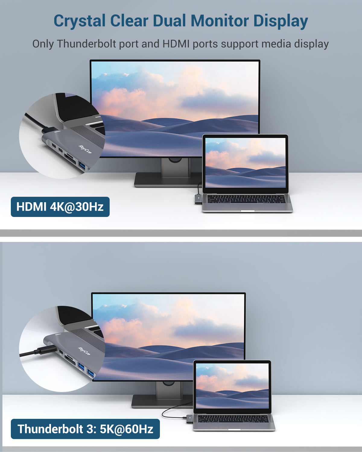 RayCue ExpandPro Duo 7-in-2 USB-C Hub for MacBook Pro & Air