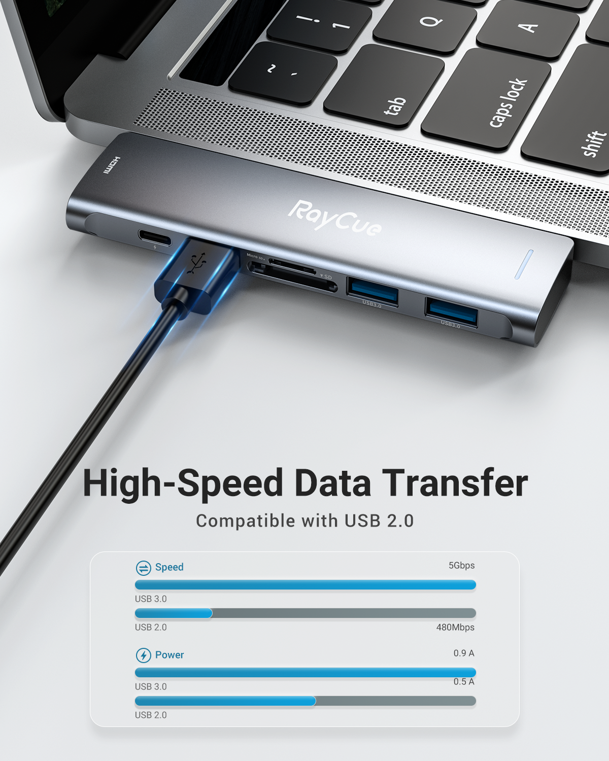 RayCue ExpandPro Duo Ultra 7-in-2 USB-C Hub for MacBook Pro & Air