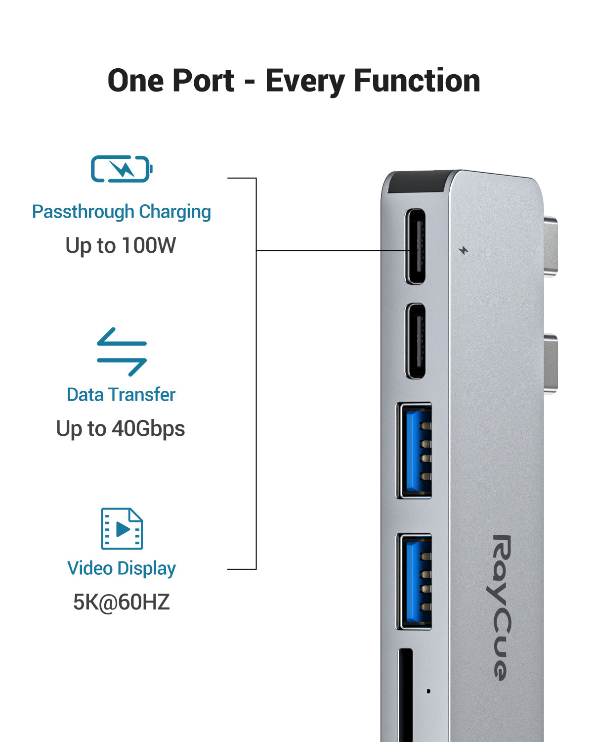 RayCue ExpandPro Duo Lite 7-in-2 USB-C Hub for MacBook Pro & Air