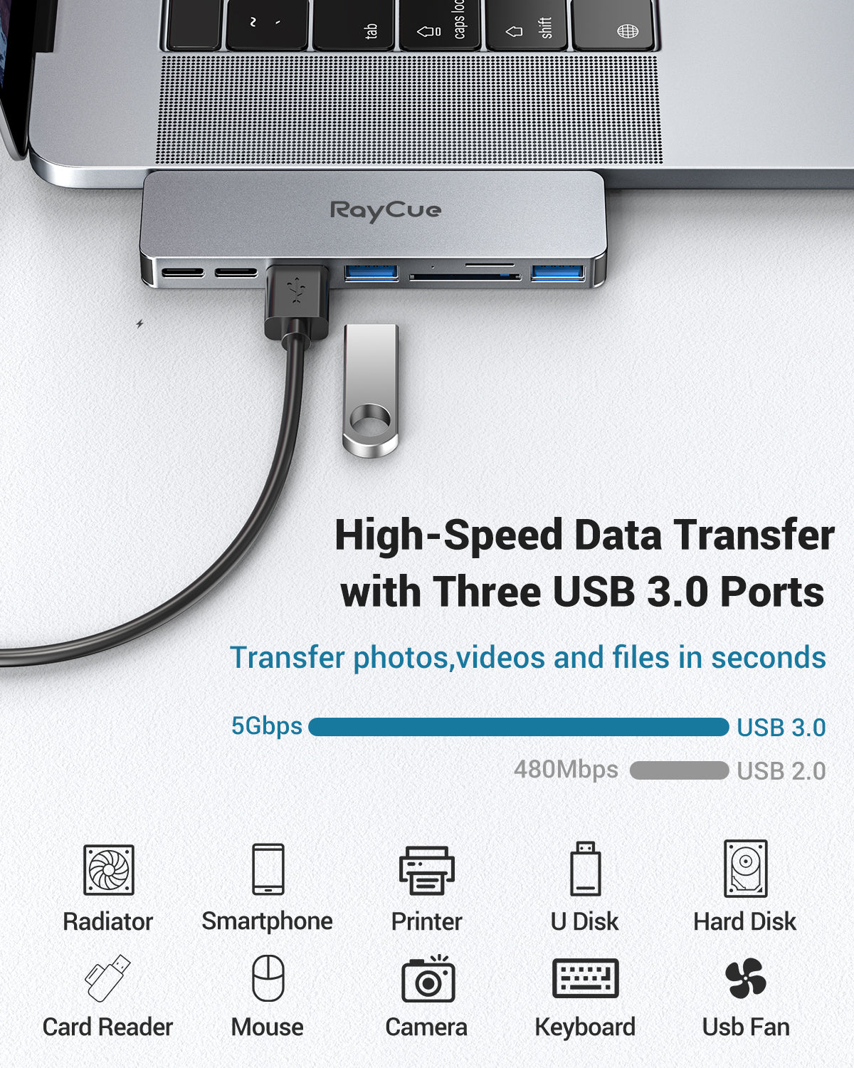 RayCue ExpandPro Duo Lite 7-in-2 USB-C Hub for MacBook Pro & Air